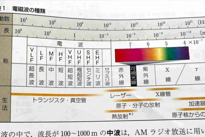 電磁波怖い怖いさん「Wi-Fiで学力が下がる❗」って、どういうことなの？