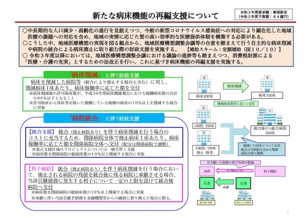 新たな病床機能の再編支援