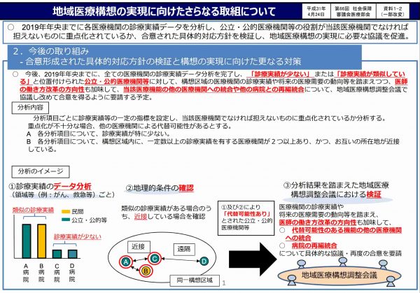 地域医療構想に関するワーキンググループによる具体的対応方針の再検証の要請の概要について