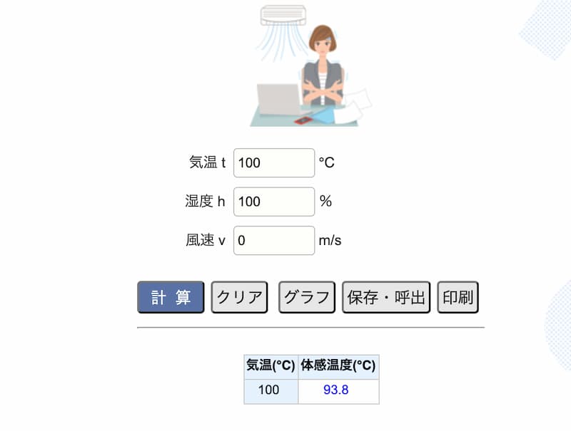 体感温度95度はありえない