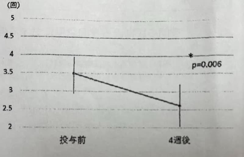 ミニリンメルトで夜間頻尿改善