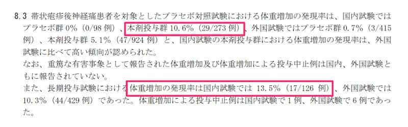 リリカを飲み続けると13.5％のひとに体重増加の副作用が出る