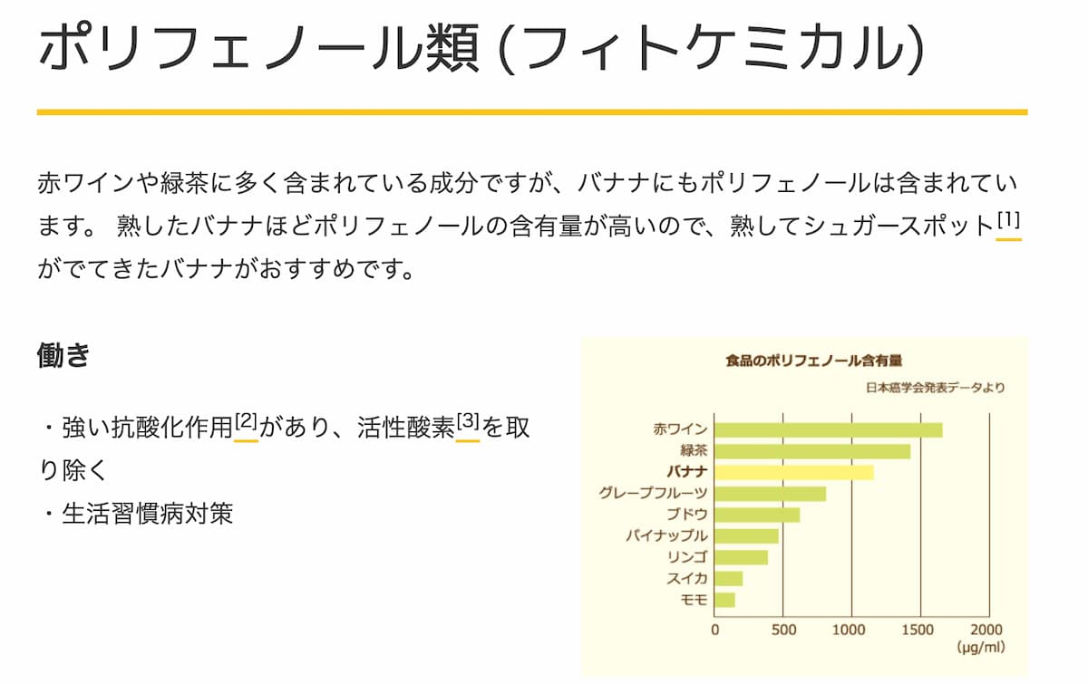 黒バナナの抗酸化物ポリフェノールのデータ