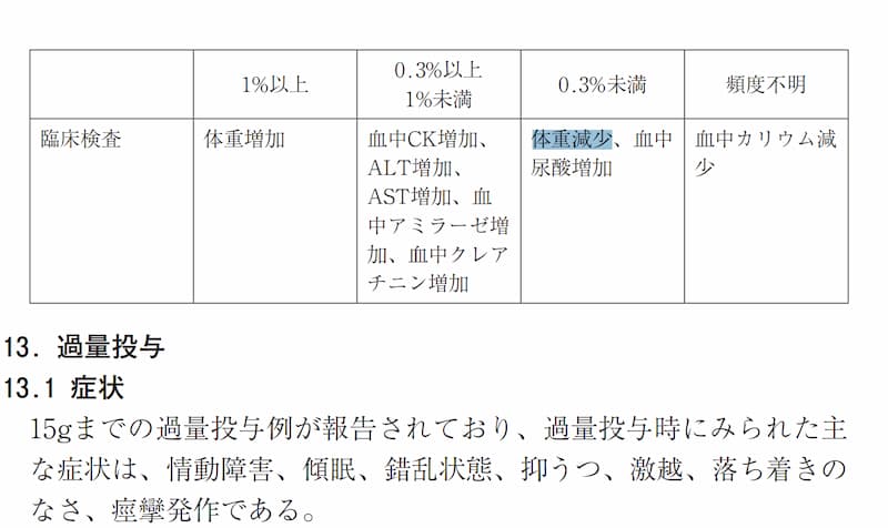 プレバガリンの副作用「体重減少」