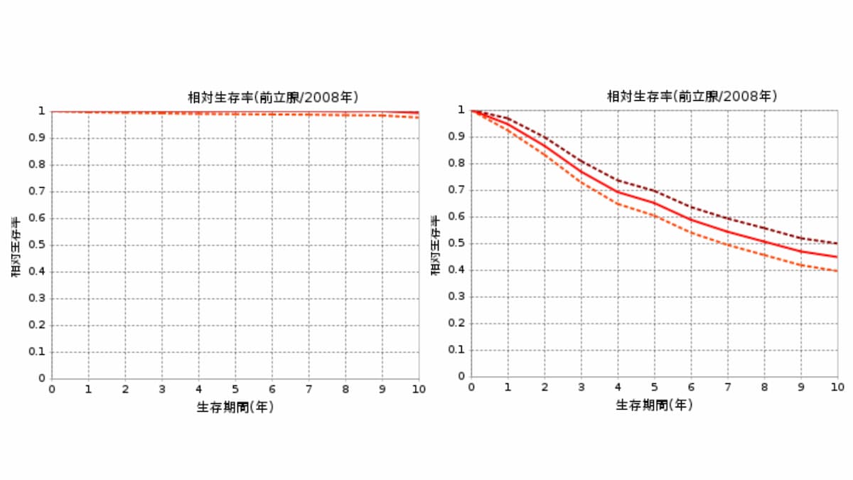 がん余命宣告は必要なのか?余命期間の予想は当たるのか？