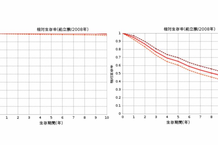 がん余命宣告は必要なのか?余命期間の予想は当たるのか？