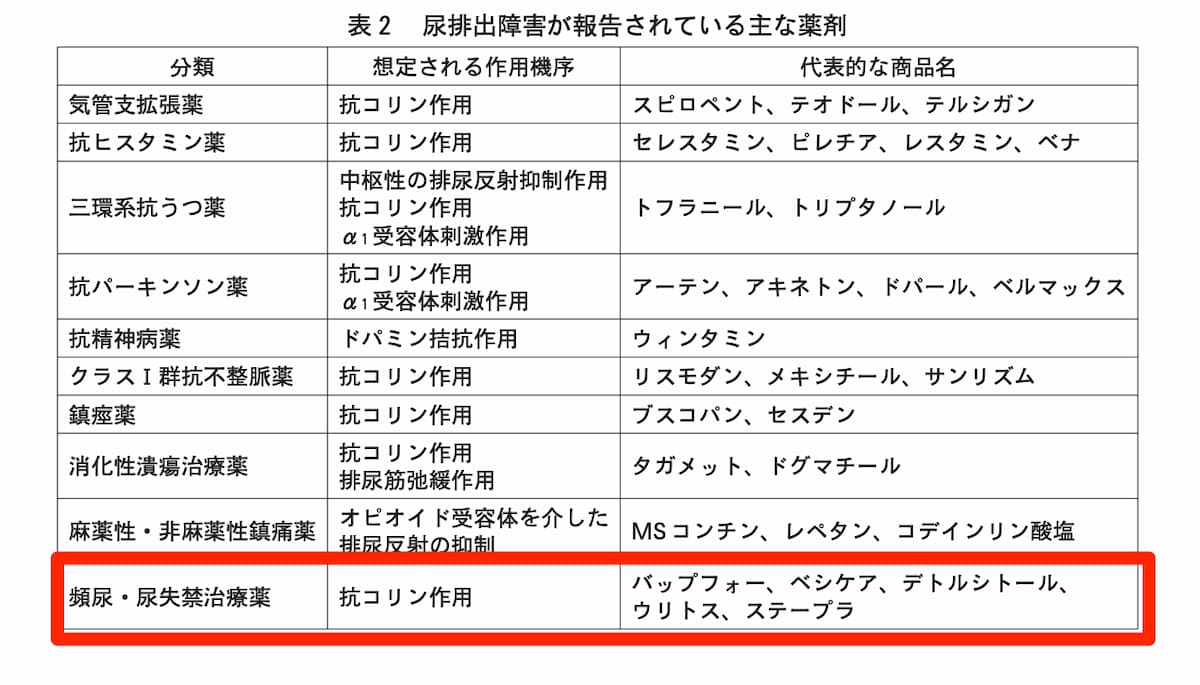 尿閉を起こす薬一覧