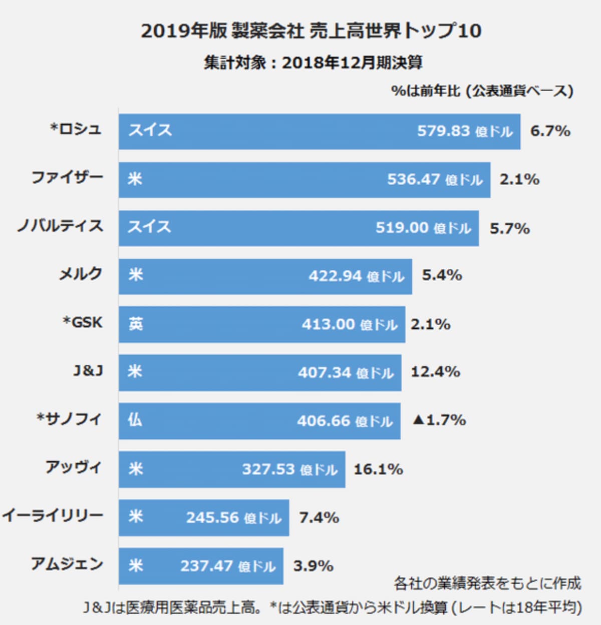 製薬会社が多いからフランスでは無痛分娩が多い