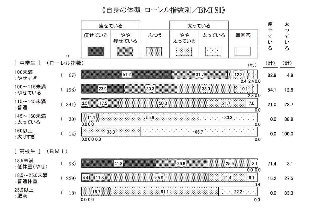 2021～2025 年度八王子市食育推進計画