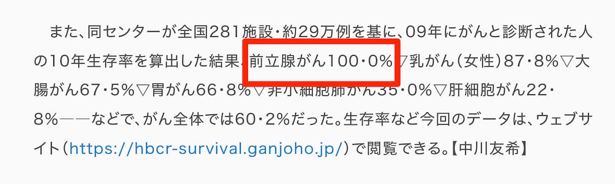 前立腺がんの10年生存率を100%と報じた毎日新聞記事