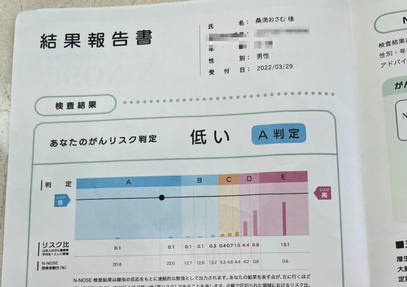 尿一滴でできる精度%のがん検査キットを試したら