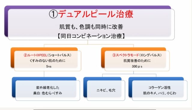 レーザー治療器「ハリウッドスペクトラ」の効果