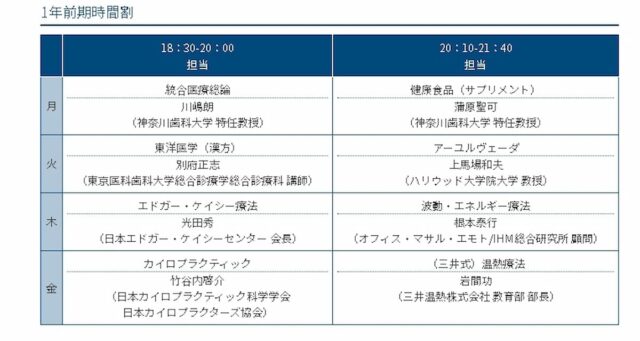 神奈川歯科大学統合医療講座の講師一覧