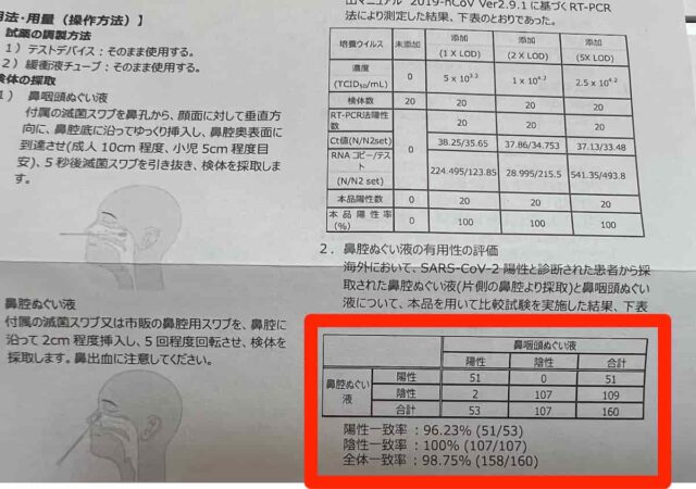 抗原検査キットの陽性的中率