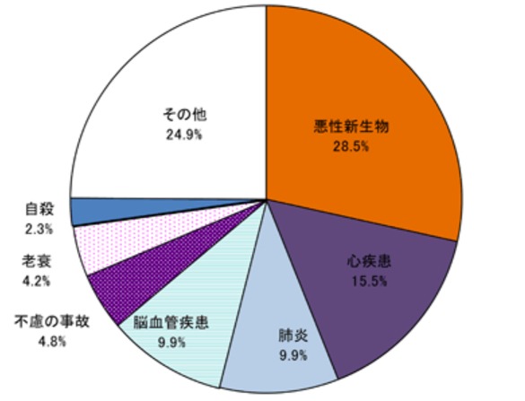 前立腺導管癌の割合